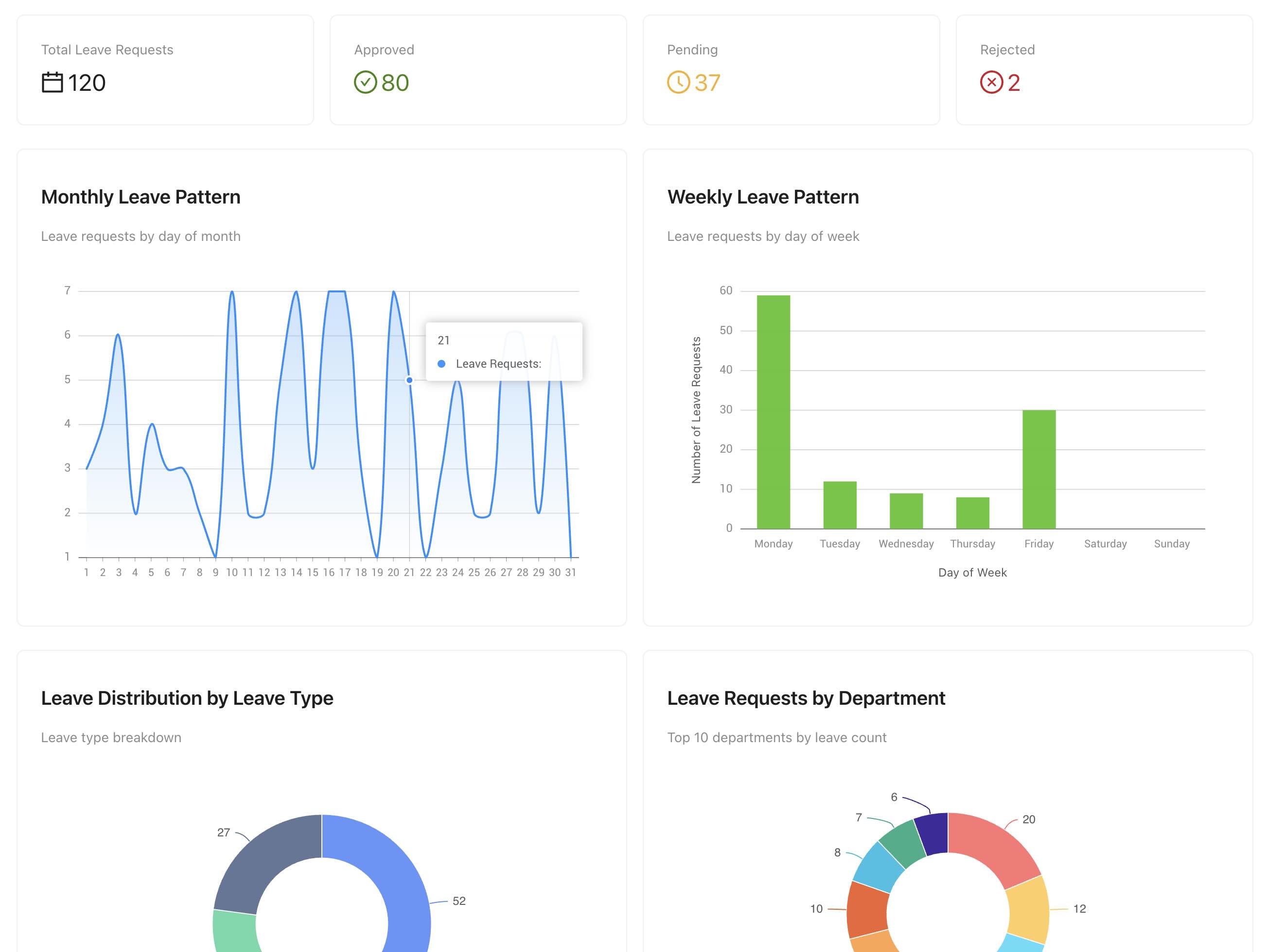Leave insights dashboard