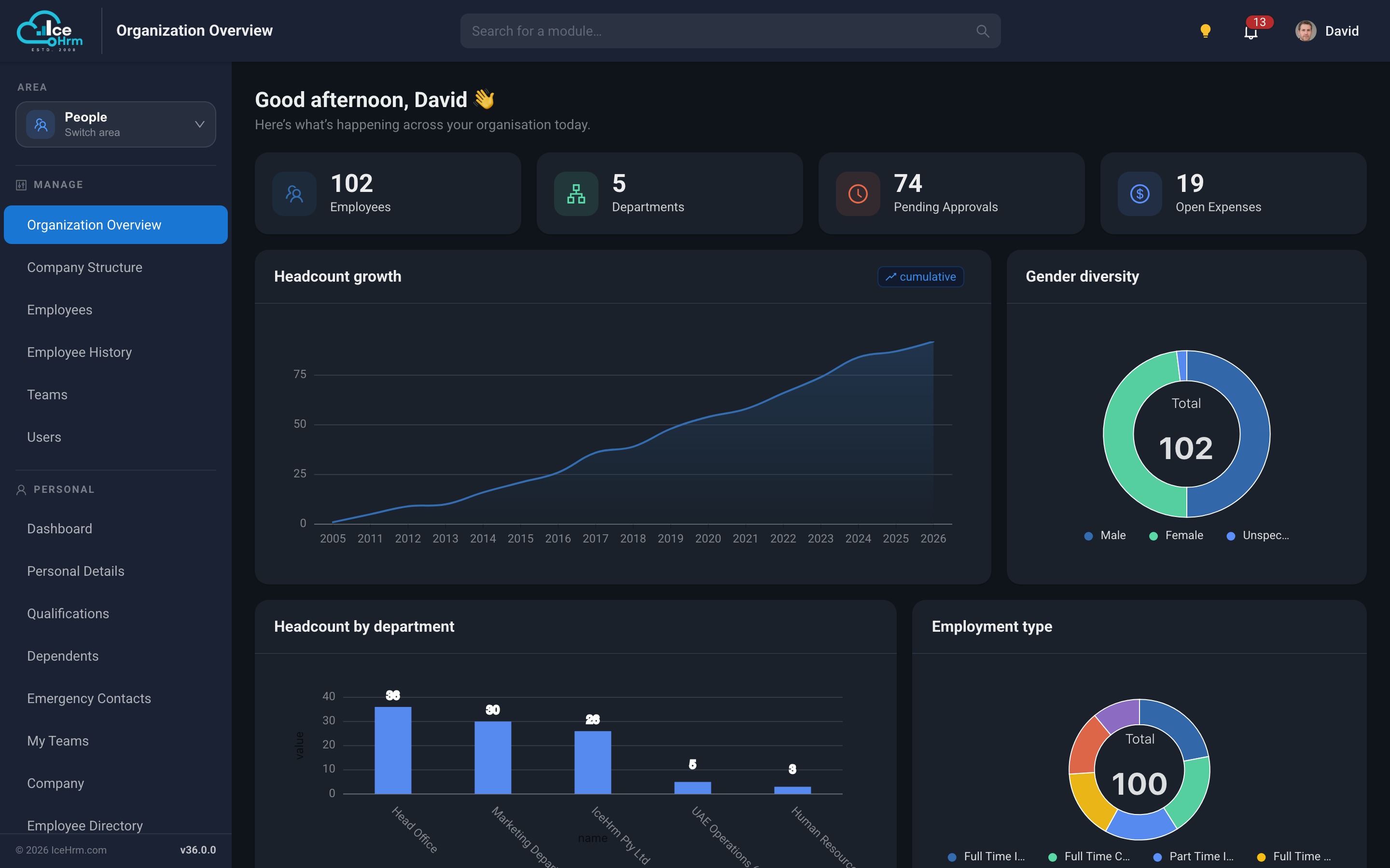 IceHrm in dark mode