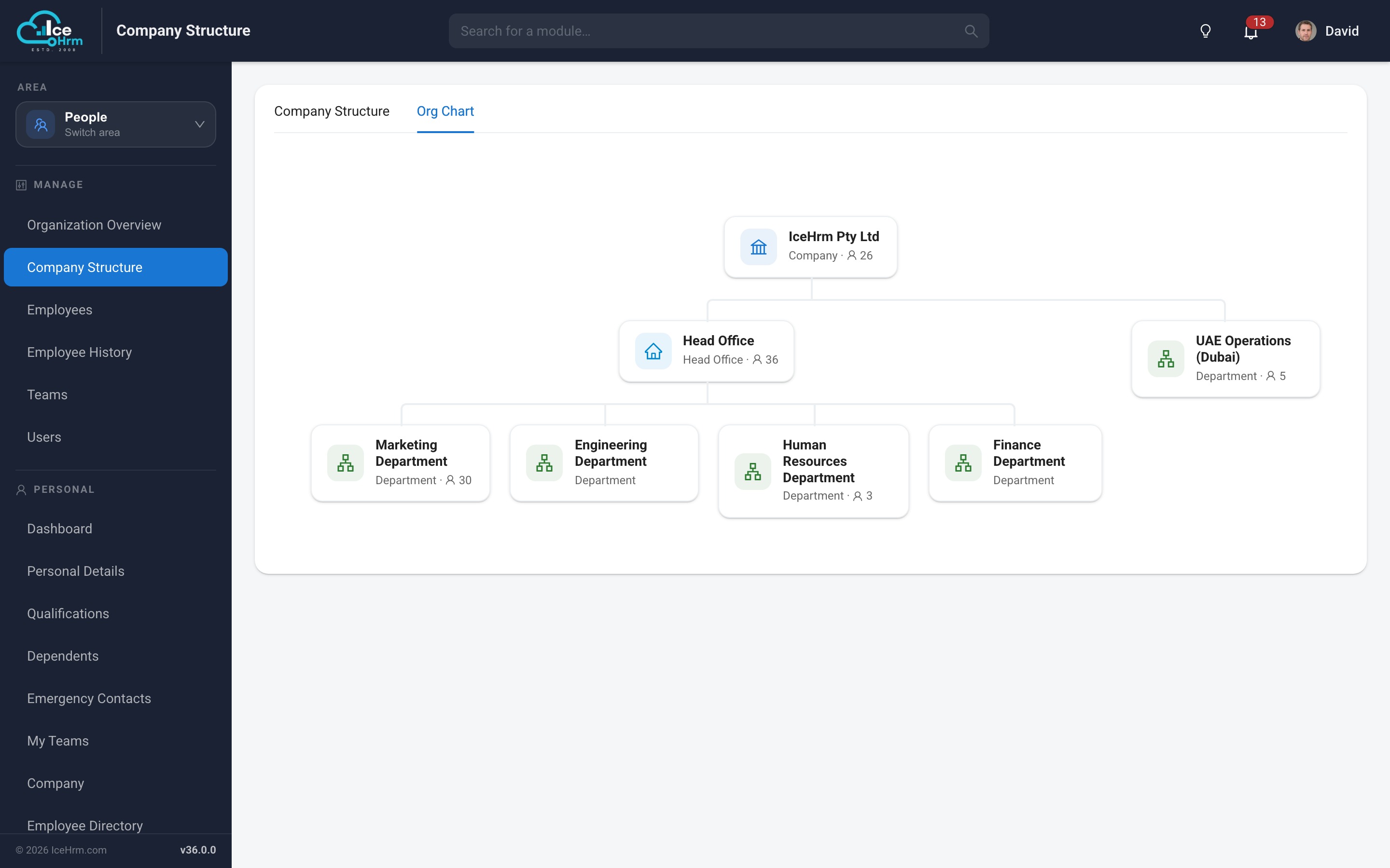 Org chart view
