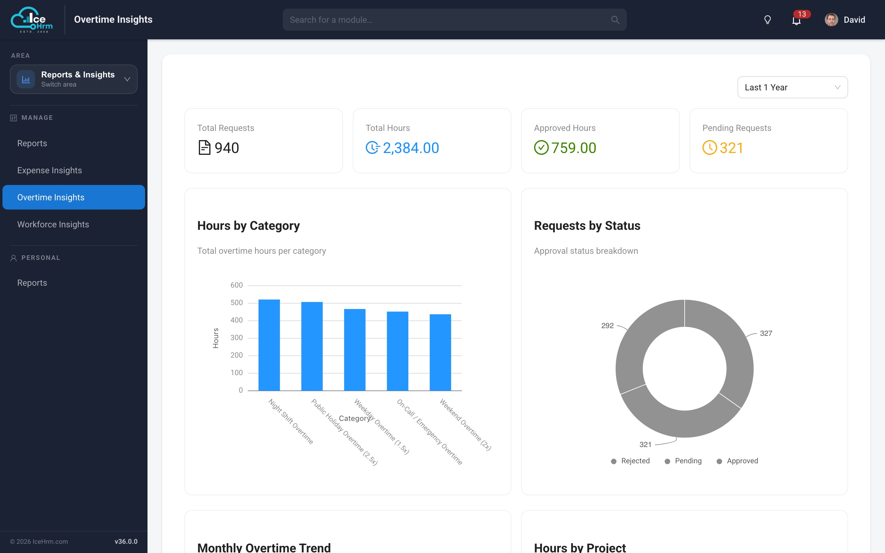 Overtime insights