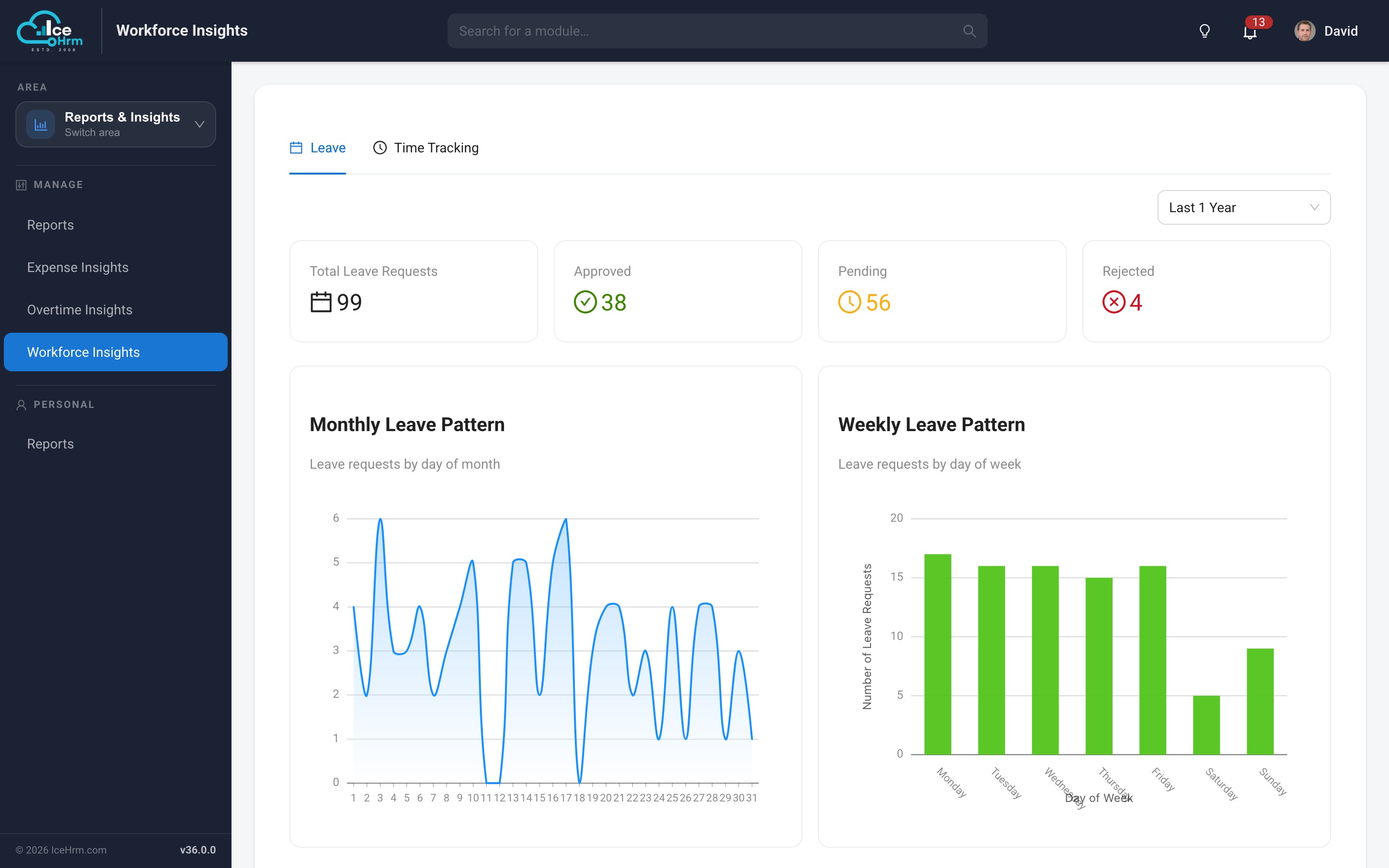 Workforce insights