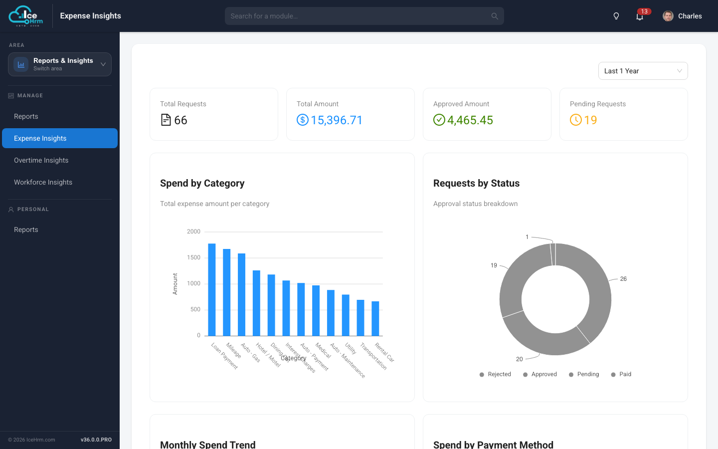 Expense insights in IceHrm