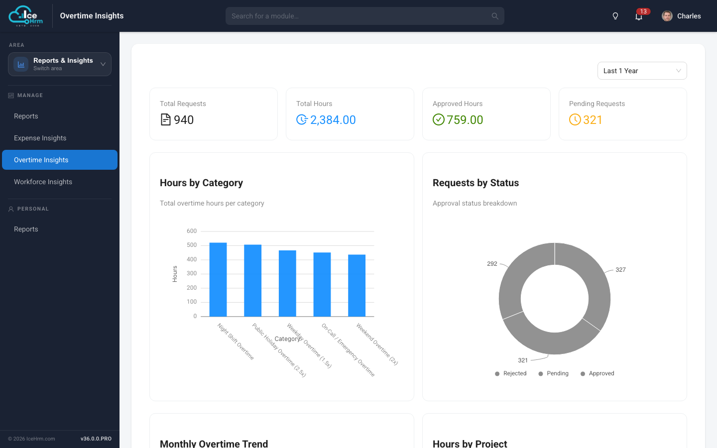 Overtime insights in IceHrm