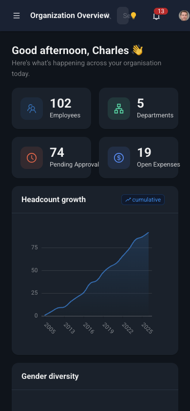 Organization overview on a phone
