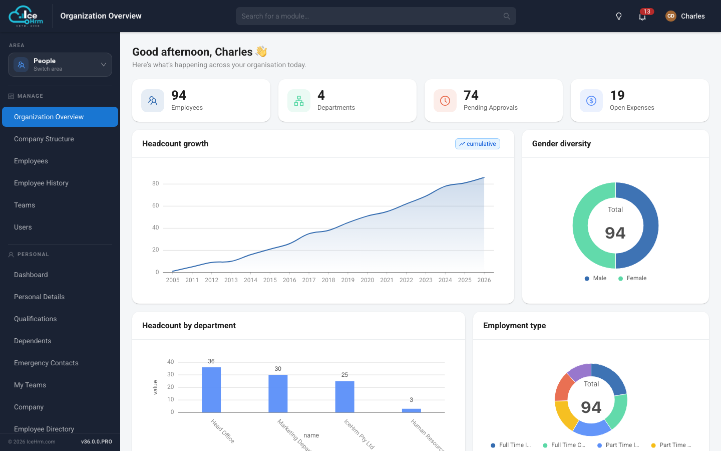 Organization Overview screen in IceHrm