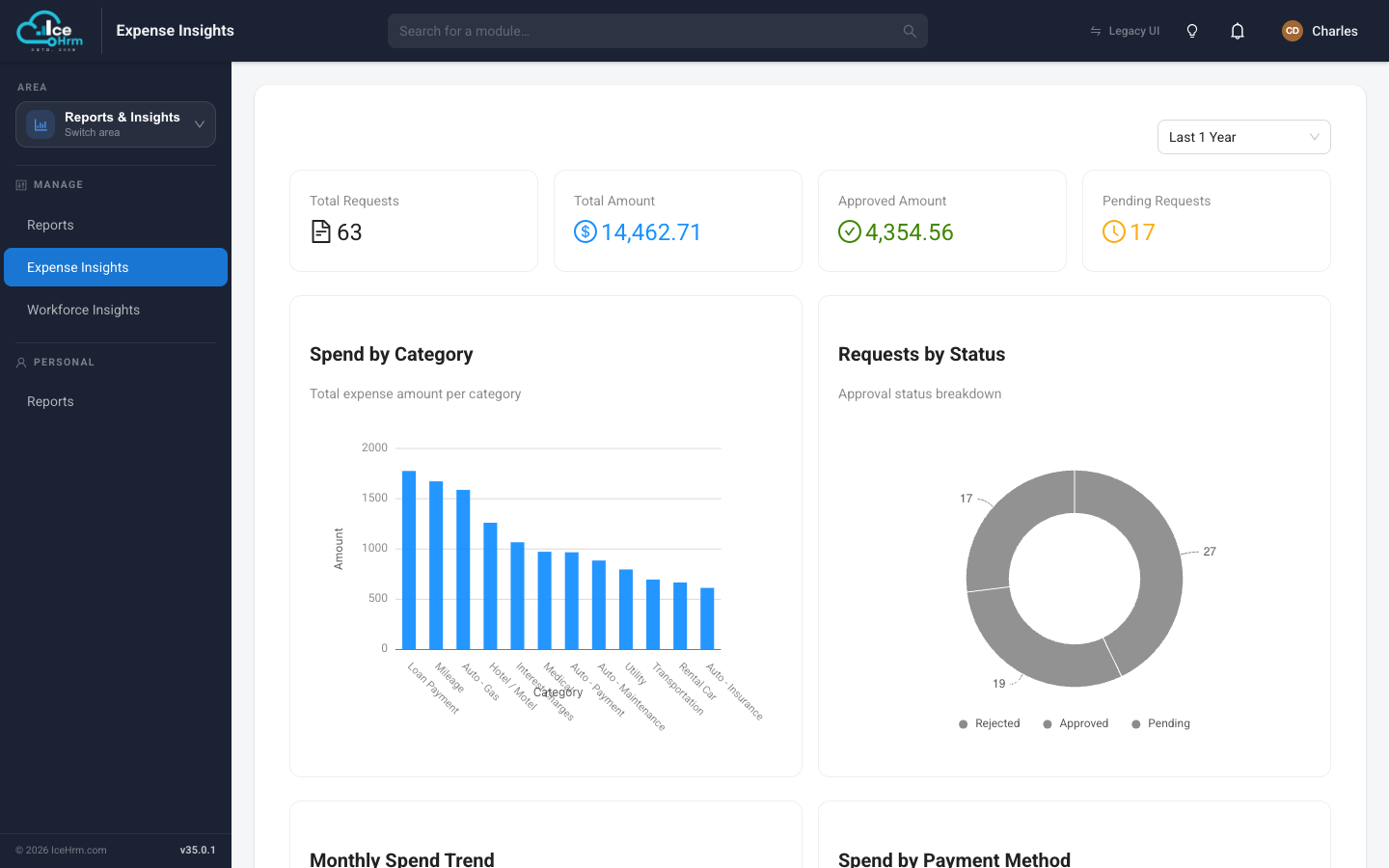 The Expense Insights dashboard