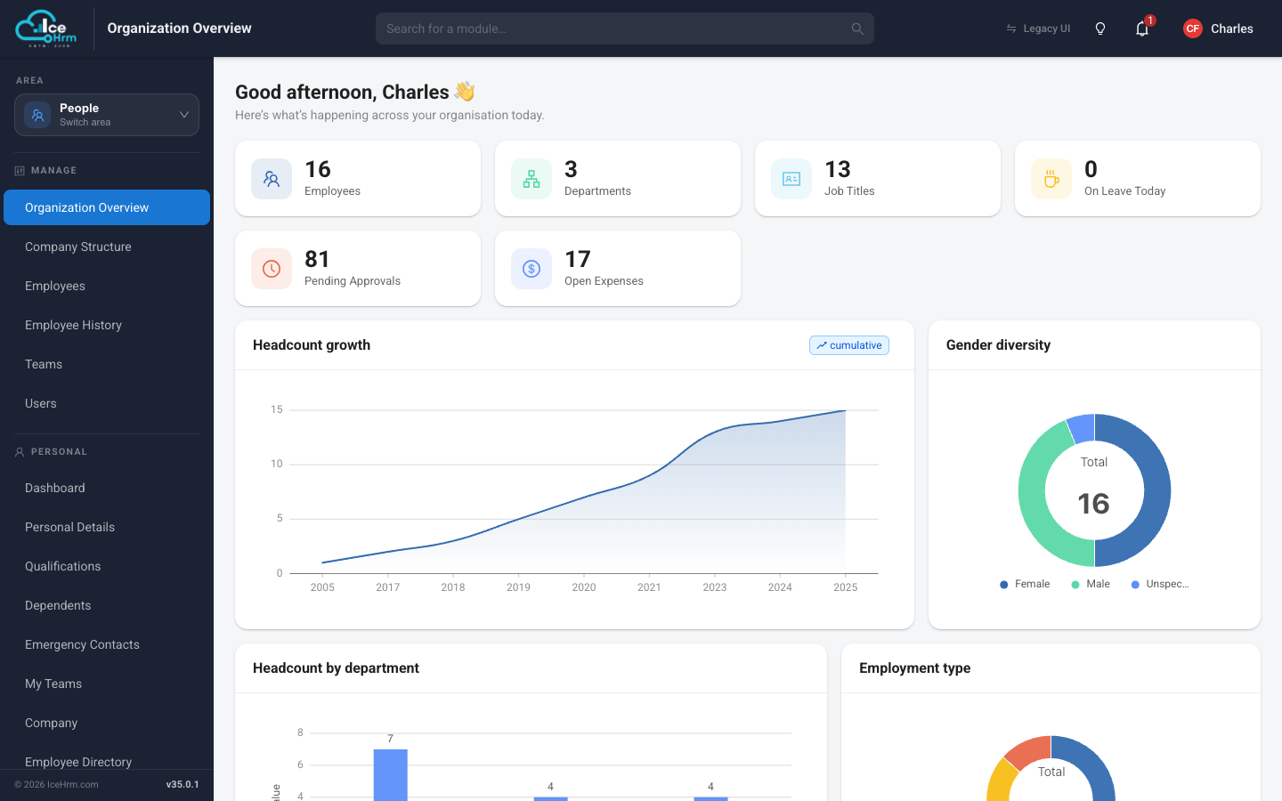Organization Overview dashboard