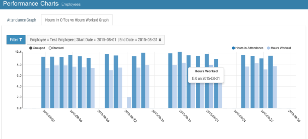 Employee Time Tracking Software - IceHrm
